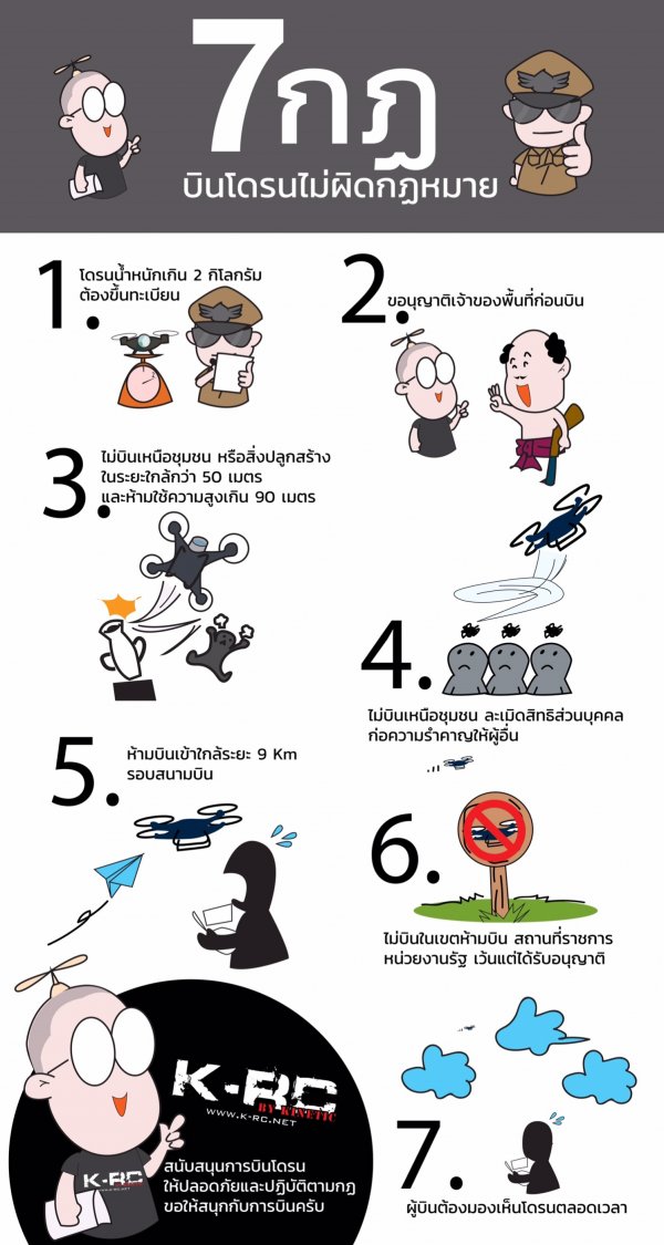 Drone Raw กฎบินโดรนไม่ผิดกฎหมาย Drone Raw กฎบินโดรนไม่ผิดกฎหมาย